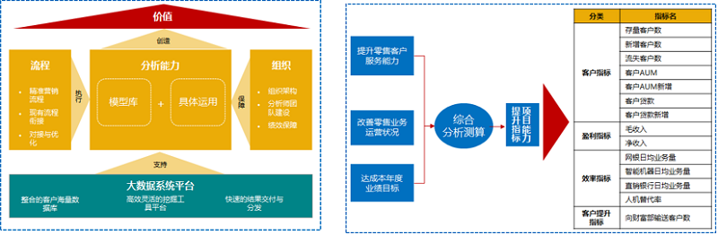 金融领域