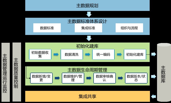 乐鱼leyu大数据分析平台—高端装备制造企业主数据及BOM集成项目案例