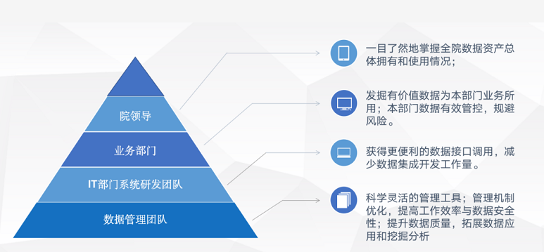 数据治理