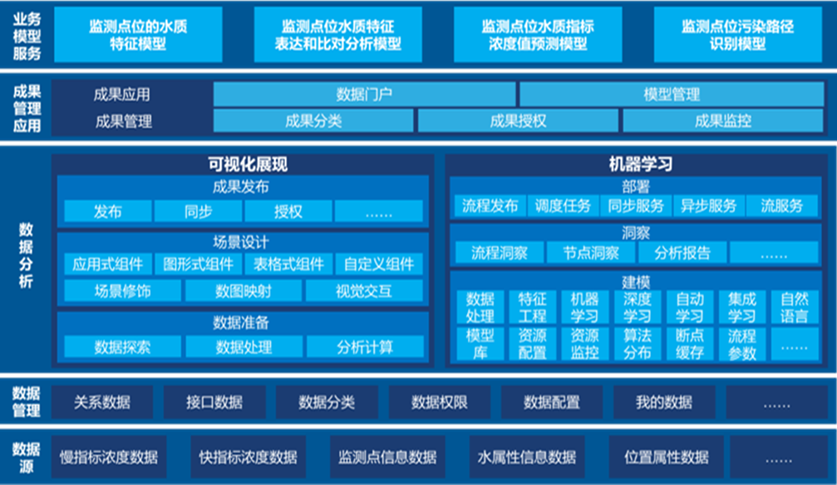 乐鱼leyu大数据分析平台