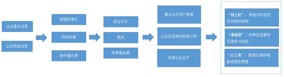 环保监测
