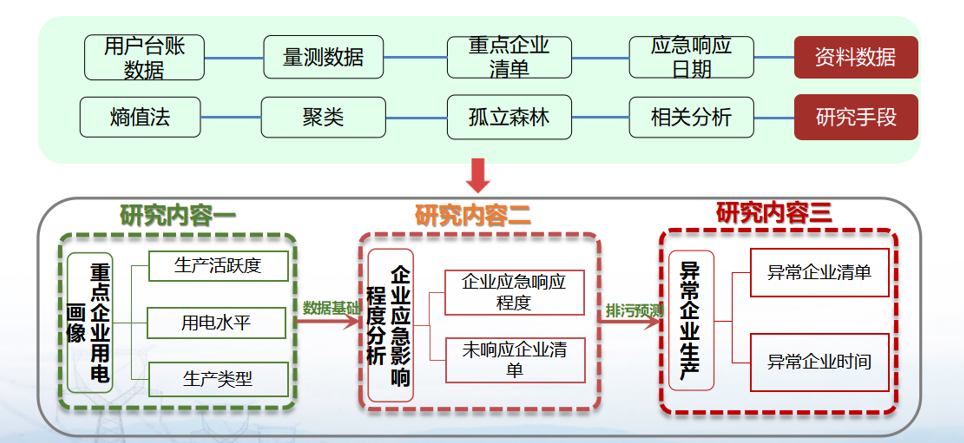 数据挖掘
