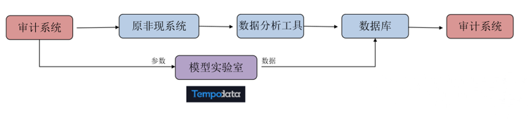 乐鱼leyu建模平台