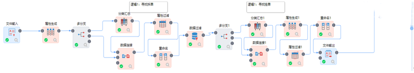 数据建模