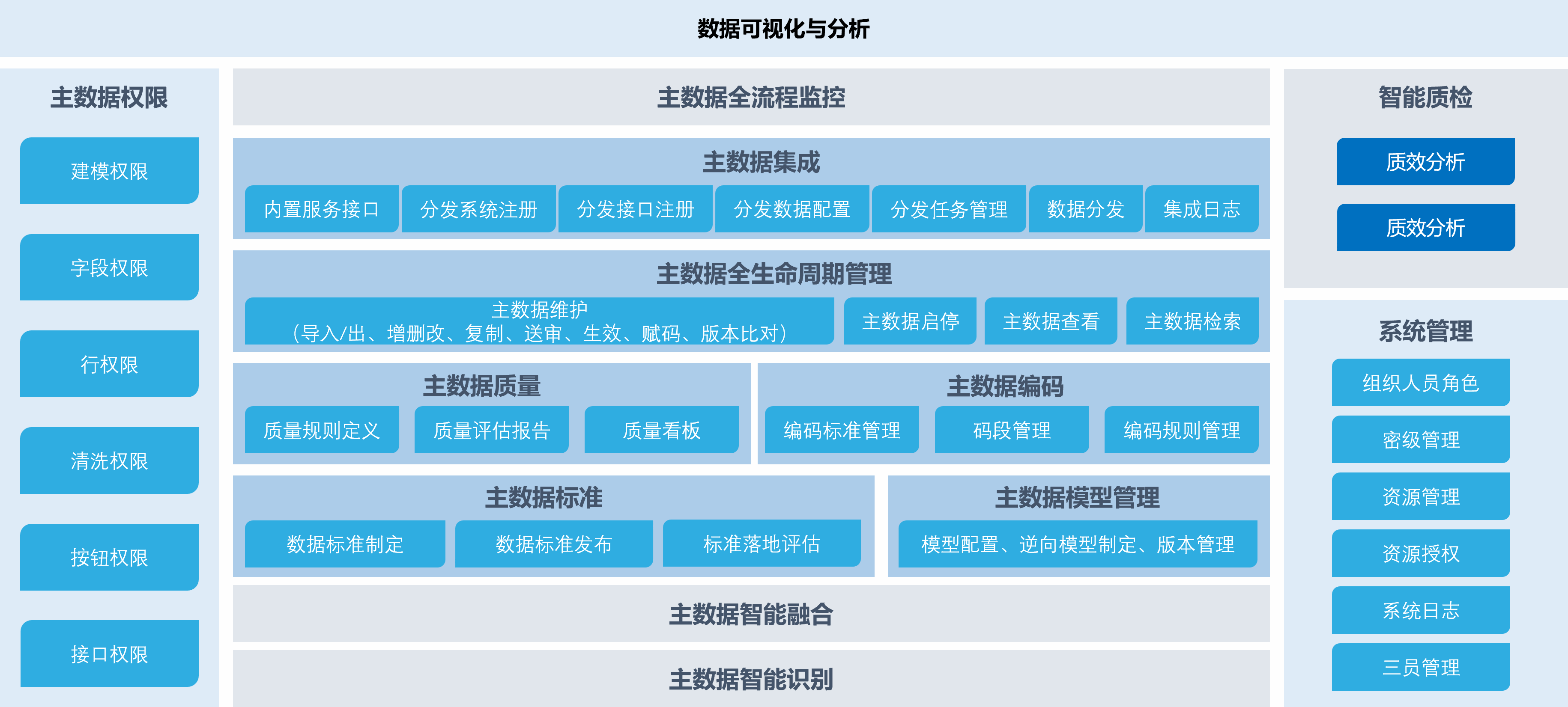 融合统一，一触即发