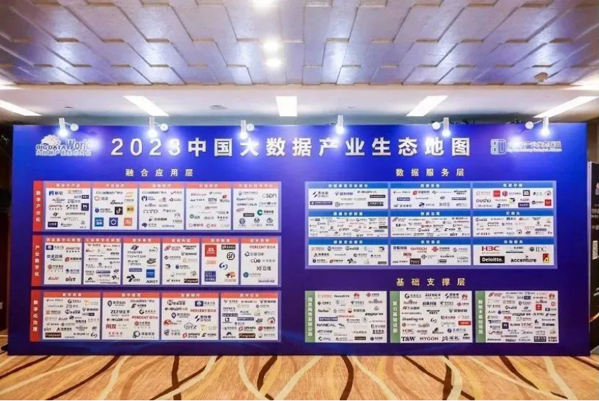 乐鱼leyu连续8年入选“2023中国大数据企业50强”