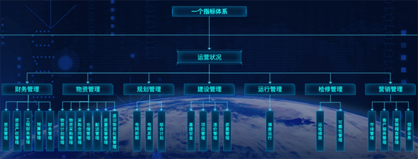 业绩看板