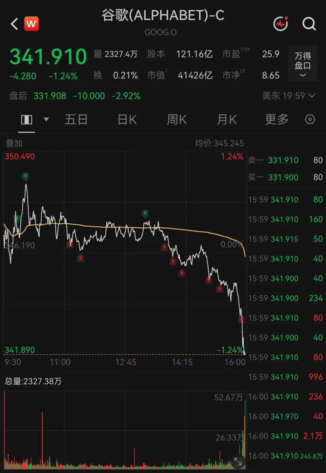 图片来源：Wind
