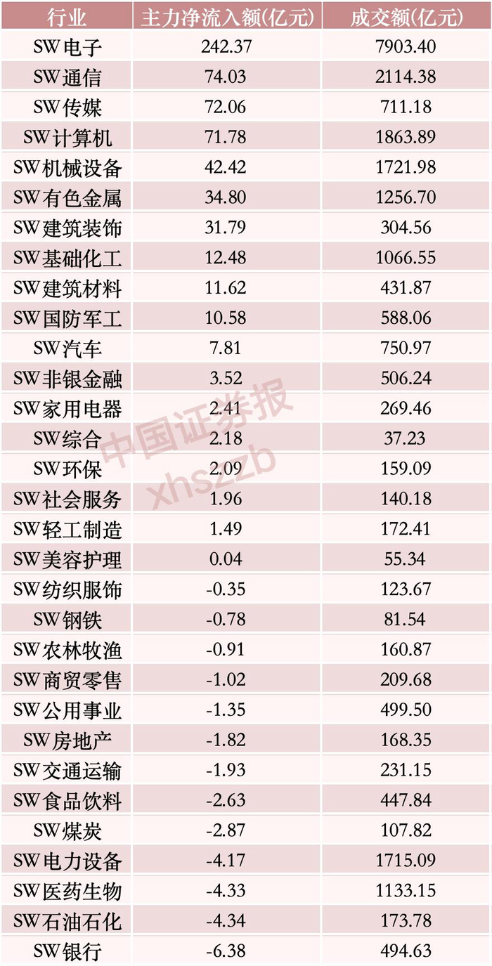 四大科技板块，豪“吸”460亿元