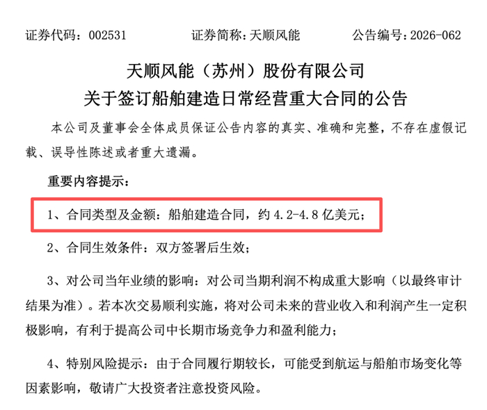 逾4.2亿美元！002531，签下造船大单！